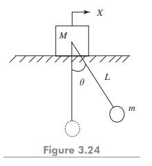 Figure 3.17 shows a pendulum hanging from a mass M suspended from a spring. Find the equations of...-2