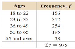 Finding the Probability of the Complement of an Event Use the frequency distribution in Example 7 to...