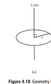 Derive the time-dependent heat conduction equation for a situation in which heat transport occurs...