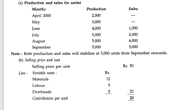 A Ltd. has just established a small manufacturing unit to manufacture a new product which is...