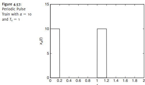 A signal stored in prob4_=4.mat contains white noise plus a single sinusoidal component whose...-2