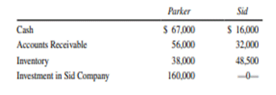 Consolidated Workpapers, Two Consecutive Years, Cost Method On January 1, 2017, Parker Company...-2