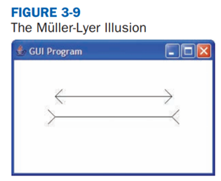 The Müller-Lyer illusion is caused by an image that consists of two parallel line segments. One line...