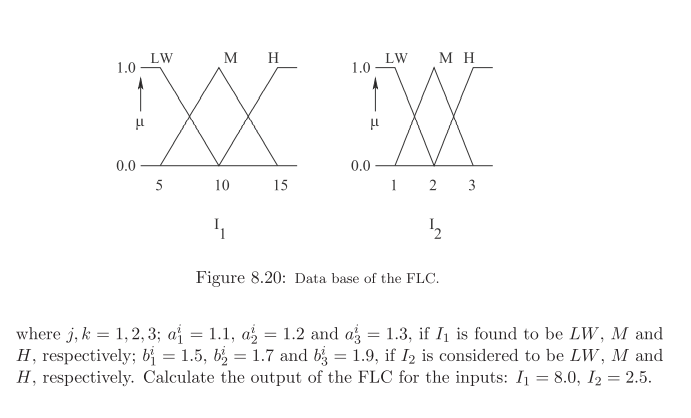 An expert system based on Takagi and Sugano’s approach of FLC is to be developed to predict the...