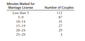 The city clerk from Problem 4.6 is intrigued by the findings of her survey of marriage licenses...-1