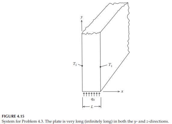 A long wide plate of thickness L, as shown in Figure 4.15, has both surfaces of the plate maintained...-2