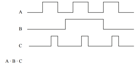 Show the output waveform of an AND gate with the inputs A, B, and C indicated in the figure below....-1