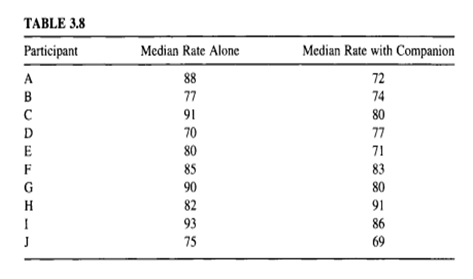 A research study was done to investigate the influence of being alone at night on the human male...