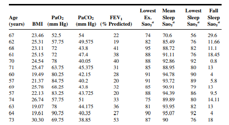 Q1 Gold et al. (A-1) studied the effectiveness on smoking cessation of bupropion SR, a nicotine...-92