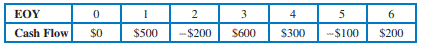 The cash flow profile for an investment is given below, and the interest rate is 8 percent...