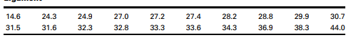 Q1 Gold et al. (A-1) studied the effectiveness on smoking cessation of bupropion SR, a nicotine...-14