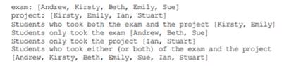 The aim of this exercise is to use a Set. Create two sets of students, one for those who took an...-2