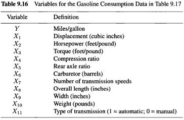 Gasoline Consumption: To study the factors that determine the gasoline consumption of cars, data...-1