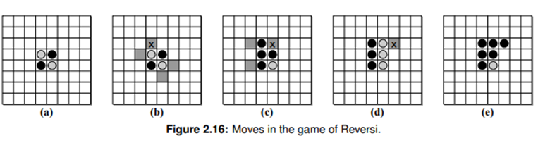 Playing board games on a computer is very common. We can use abstraction to aide in the design of a...