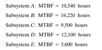 Calculate the reliability of a system consisting of one operating unit and one identical standby...