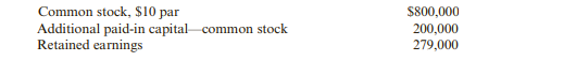 At the end of 2019, Haley Corporation had the following equity accounts and balances: During 2020,...