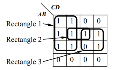 Identify the problems with each of the three rectangles in the Karnaugh map below. Create Karnaugh...-1