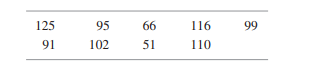 Suppose nine items are randomly sampled from a normally distributed population with a mean of 100...