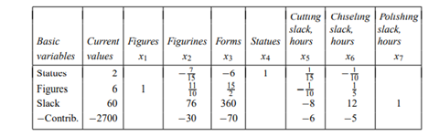 [Excel spreadsheet available at http://web.mit.edu/15.053/www/Exer3.14.xls] The Classic Stone Cutter...-2