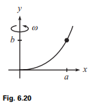 The curve y(x) = b(x/a)? is rotated around the y axis with constant frequency ? (see Fig. 6.20)....