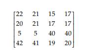 Given the following 4 × 4 subimage, apply basic BTC and find the resulting values: