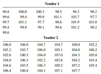 A procurement specialist has purchased 25 resistors from vendor 1 and 35 resistors from vendor 2....