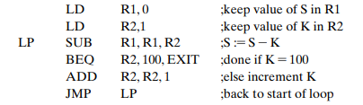 Consider the following loop: A straightforward translation of this into a generic assembly language...-2