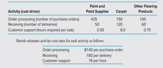 Product-Line Profitability Analysis Studemeir Paint & Floors (SPF) has experienced net operating...-1