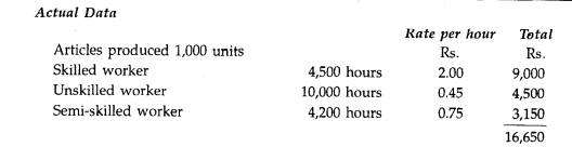 Standard labour hours and rate for production of one unit of Article A is given below:-2