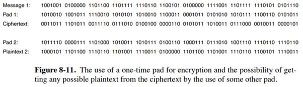 Find a 77-bit one-time pad that generates the text ‘‘Donald Duck’’ from the ciphertext of Fig. 8-11.