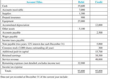 South Bend Repair Service Co. keeps its records without the help of an accountant. After much...