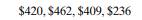 True or False: Chebyshev’s Inequality applies to all distributions regardless of shape, but the...