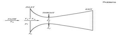 An instrument used to measure the airspeed on many early low-speed airplanes, principally during...