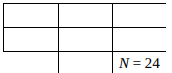 Is it possible, for the contingency table below, where N = 24, for f Observed to equal f Expected...