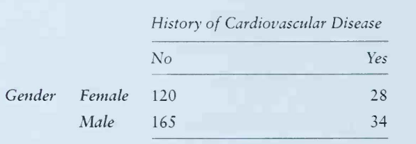 The following table classifies patients in a research study of cardiovascular risk factors according...