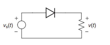 The voltage source Vs(t) = 10 sin(8 t) volts is connected as shown in Fig. Write a script to plot v...-2