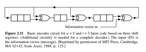 Explain how the circuit of Fig. 2.11 acts as a coder. Input the message bits; then show what is...