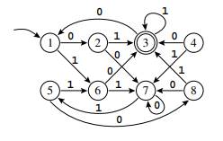 Find two equivalent states in the following automaton, and merge them to produce a smaller automaton...