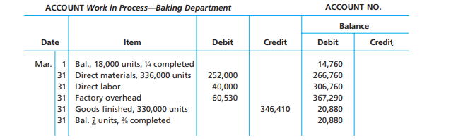 The following information concerns production in the Baking Department for March. All direct...