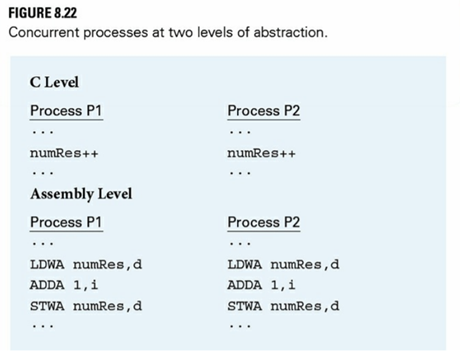 A short notation for the interleaved execution sequence in Figure 8.23 is 112221, which represents...-2