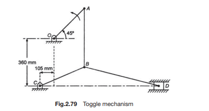 4 In the toggle mechanism shown in Fig.2.79, the crank OA rotates at 180 rpm and the slider is...