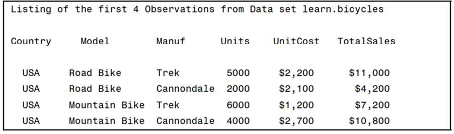 Create a macro (call it PRINT_N) to produce a listing of the first n observations from a selected...-2