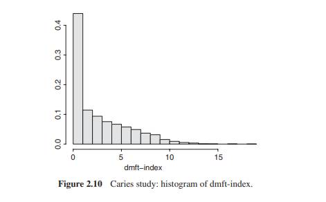 Based on the posterior distribution obtained in Example II.3, derive the posterior summary measures...-2