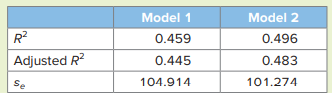 In a multiple regression with four explanatory variables and 100 observations, it is found that SSR...