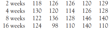 Does polyester decay? Here are the breaking strengths (in pounds) of strips of S T E P polyester...