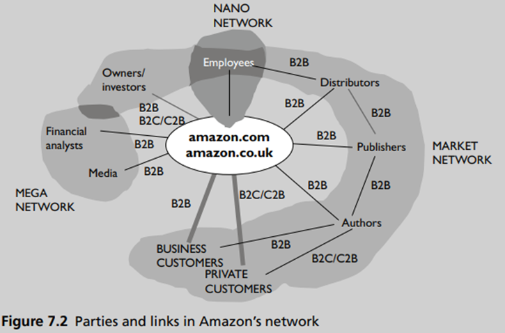 CASE STUDY Amazon: more than customer relationships Amazon.com is best known as the largest global...