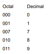 In the octal system (base 8), numbers are represented using digits from 0 to 7; a 0 is placed in...-1