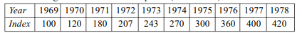 The following are index numbers of prices (1969 = 100): Shift the base from 1969 to 1975 and recast...-1