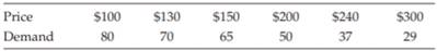 For a given flight with a capacity of 85 seats, price and demand are as follows (assume a marginal...-1