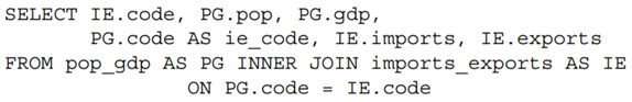 In How does SQL know which part each AS refers to? In the topnames join example, what would happen...-1